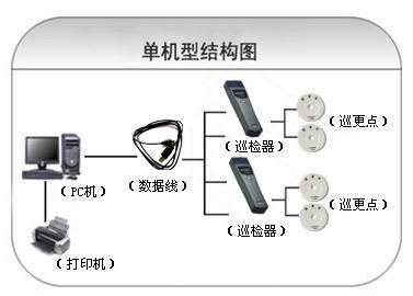 乐至县巡更系统六号