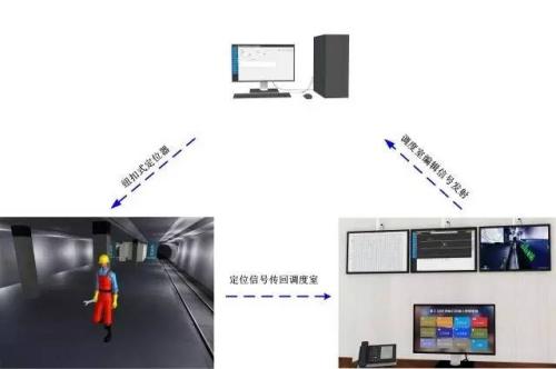 乐至县人员定位系统三号