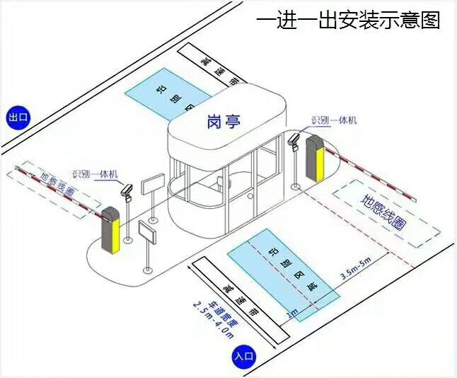 乐至县标准车牌识别系统安装图