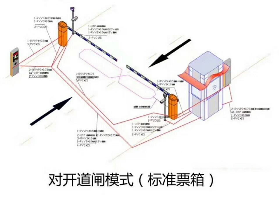 乐至县对开道闸单通道收费系统