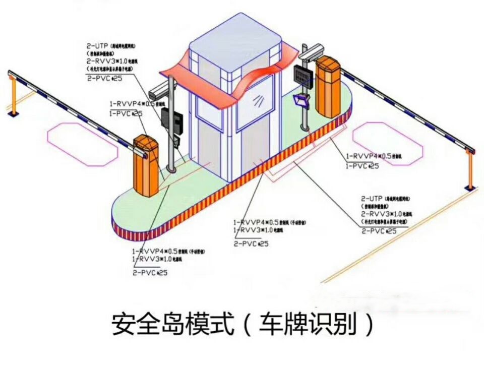 乐至县双通道带岗亭车牌识别