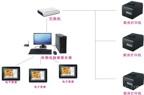 乐至县收银系统六号